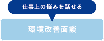 日々の悩みを話せる 社員面談