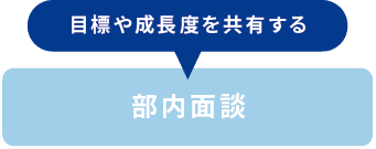 進捗や成長を共有する 部内面談