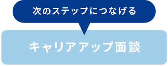 次のステップにつなげる キャリアアップ面談